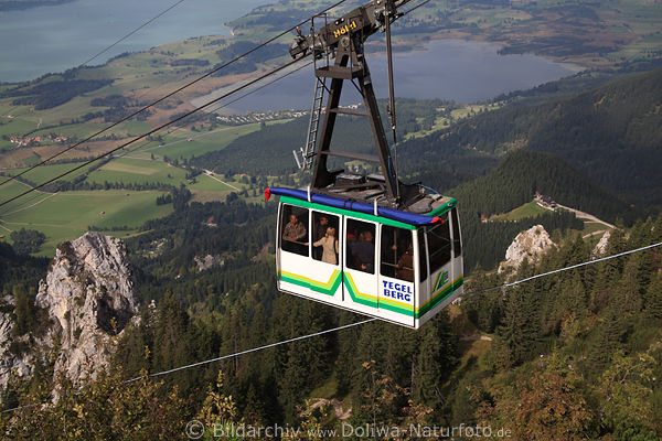Tegelberg Bergbahn vor Bannwaldsee + Forggensee Schwangauer Alpenvorlandseen